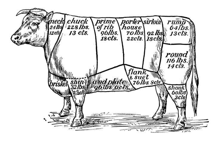 Grassfed Beef Cuts, Tyner Pond farm